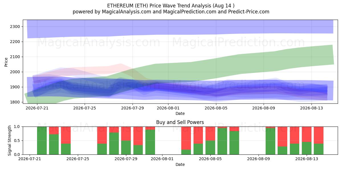  ETHEREUM (ETH) Support and Resistance area (13 Aug) 