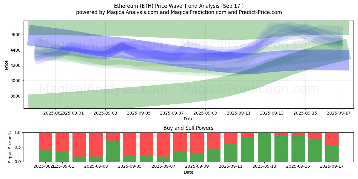  Ethereum (ETH) Support and Resistance area (16 Sep) 