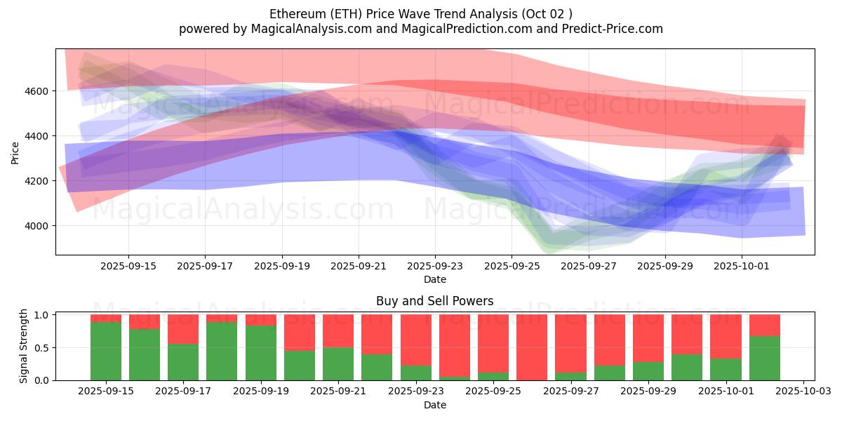  Ethereum (ETH) Support and Resistance area (30 Sep) 