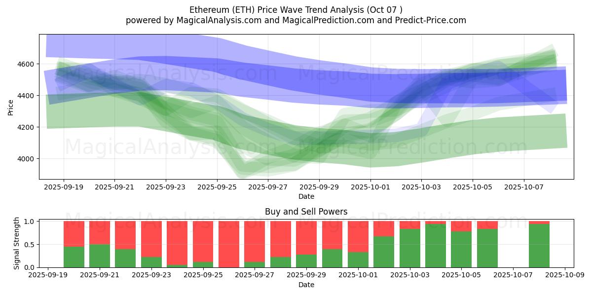  Ethereum (ETH) Support and Resistance area (06 Oct) 