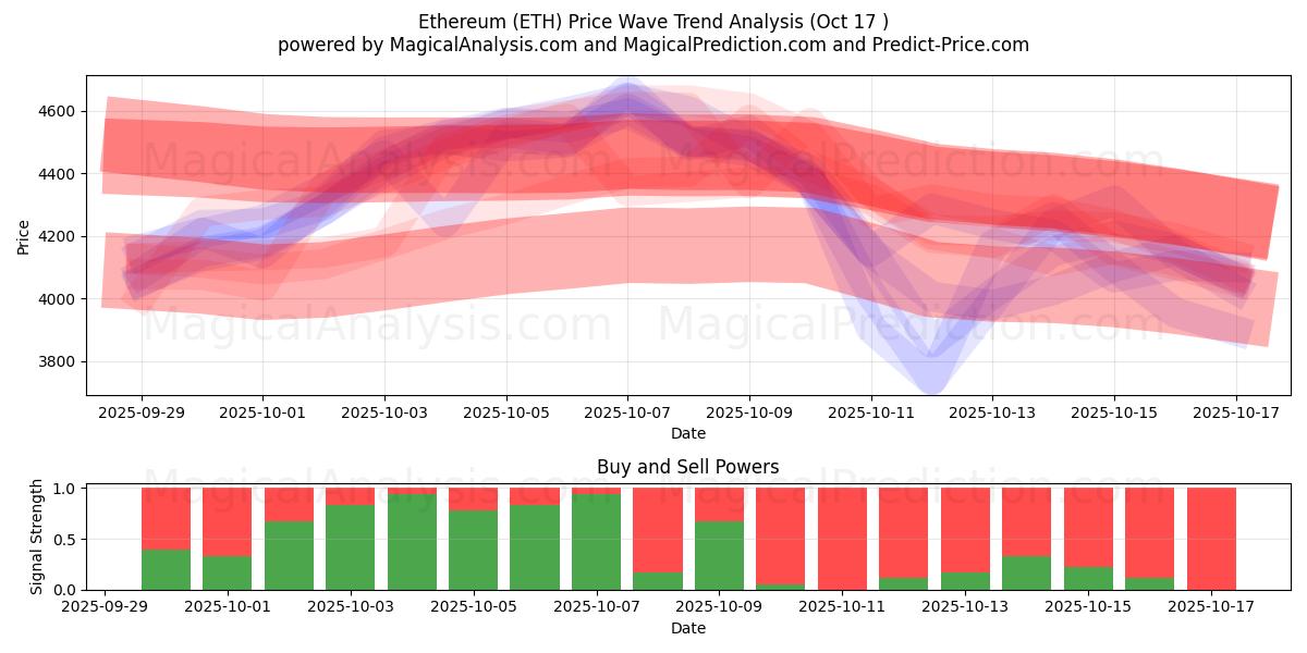Ethereum (ETH) Support and Resistance area (16 Oct) Ethereum (ETH) Support and Resistance area (16 Oct)