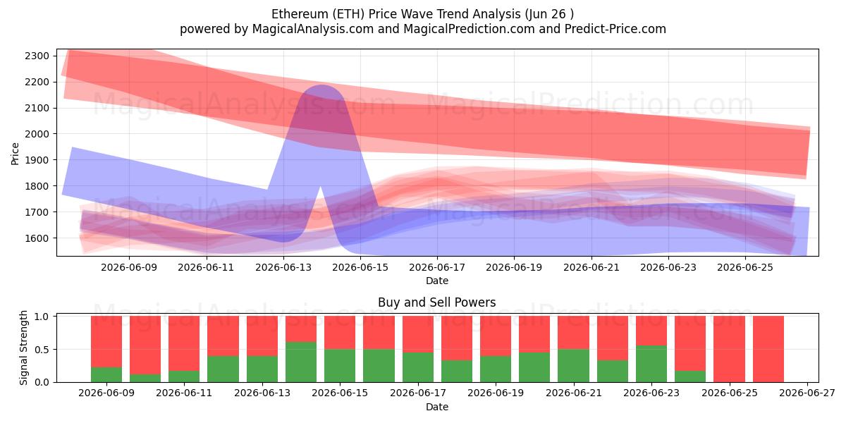  Ethereum (ETH) Support and Resistance area (17 Jun) 