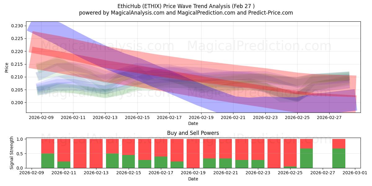  EthicHub (ETHIX) Support and Resistance area (26 Feb) 