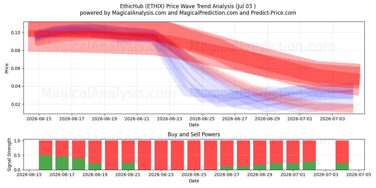  EthicHub (ETHIX) Support and Resistance area (02 Jul) 