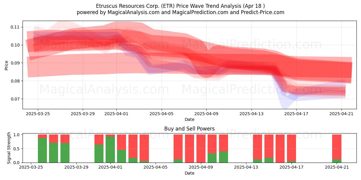  Etruscus Resources Corp. (ETR) Support and Resistance area (18 Apr) 