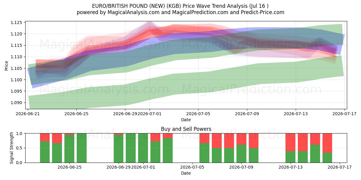  EURO/BRITTISKA PUND (NY) (KGB) Support and Resistance area (15 Jul) 