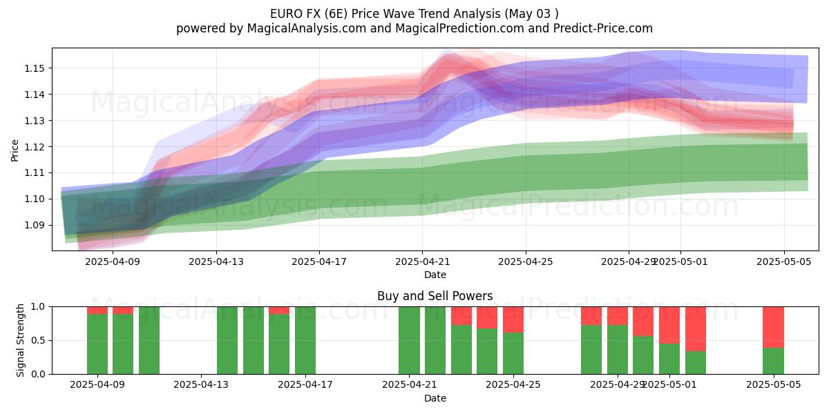 EUROFX (6E) Support and Resistance area (03 May) EUROFX (6E) Support and Resistance area (03 May)