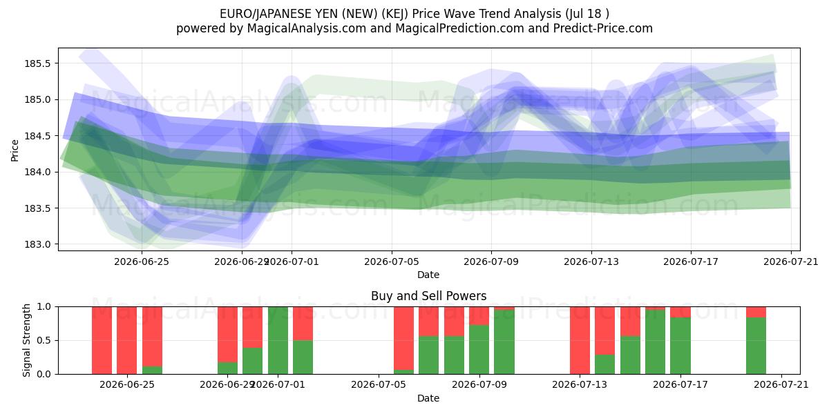  EURO/YEN JAPONÊS (NOVO) (KEJ) Support and Resistance area (17 Jul) 