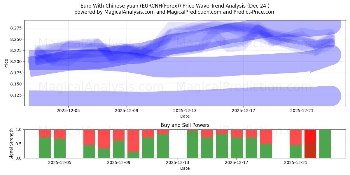  euro con yuan chino (EURCNH(Forex)) Support and Resistance area (23 Dec) 
