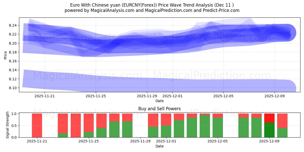  Euro With Chinese yuan (EURCNY(Forex)) Support and Resistance area (09 Dec) 