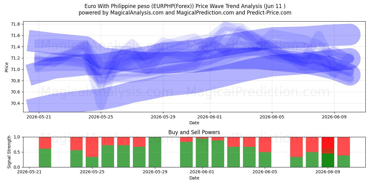  Euro med filippinsk peso (EURPHP(Forex)) Support and Resistance area (10 Jun) 