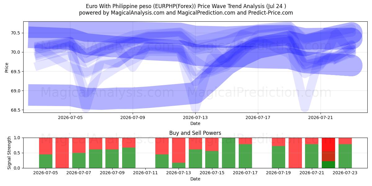  euro con peso filipino (EURPHP(Forex)) Support and Resistance area (23 Jul) 