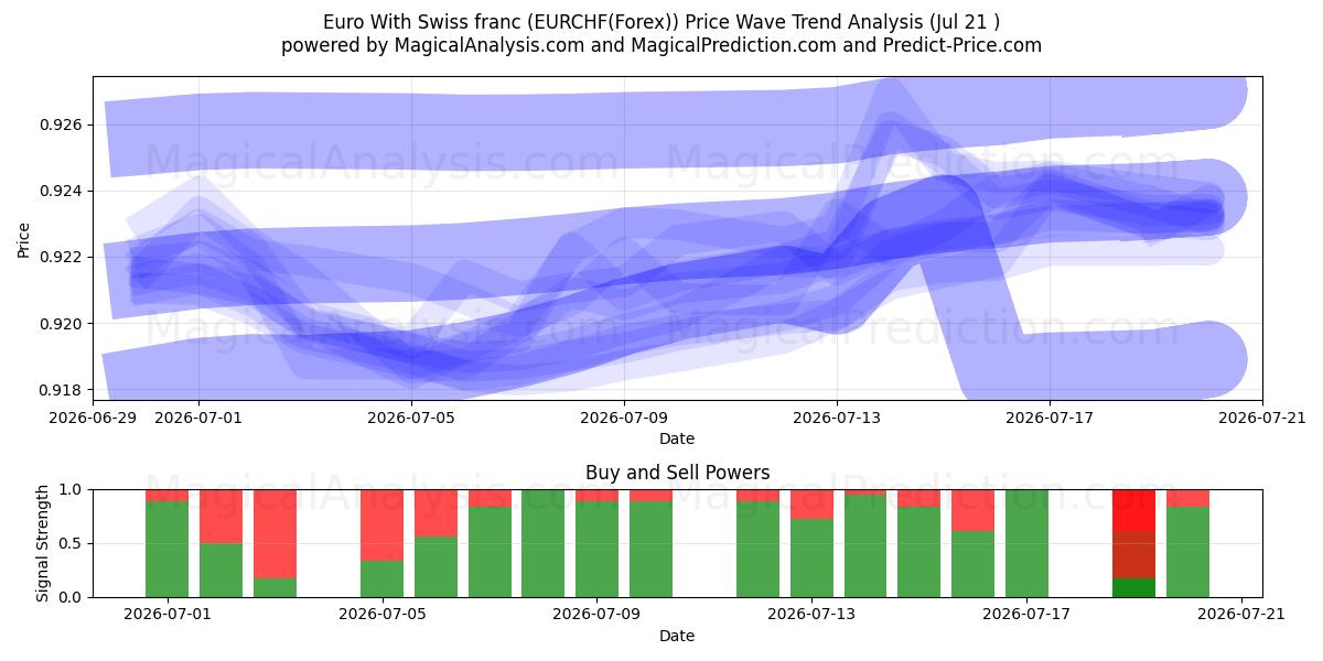  Euro ile İsviçre Frangı (EURCHF(Forex)) Support and Resistance area (16 Jul) 