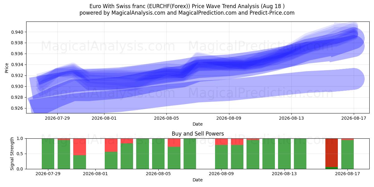  Euro Sveitsin frangin kanssa (EURCHF(Forex)) Support and Resistance area (17 Aug) 