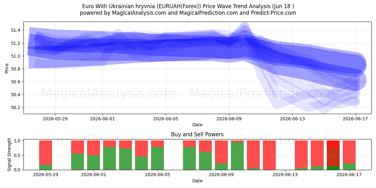  یورو با گریونای اوکراینی (EURUAH(Forex)) Support and Resistance area (17 Jun) 