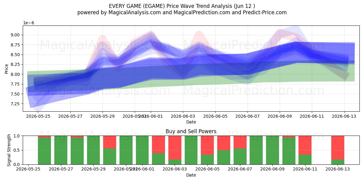  VARJE SPEL (EGAME) Support and Resistance area (11 Jun) 