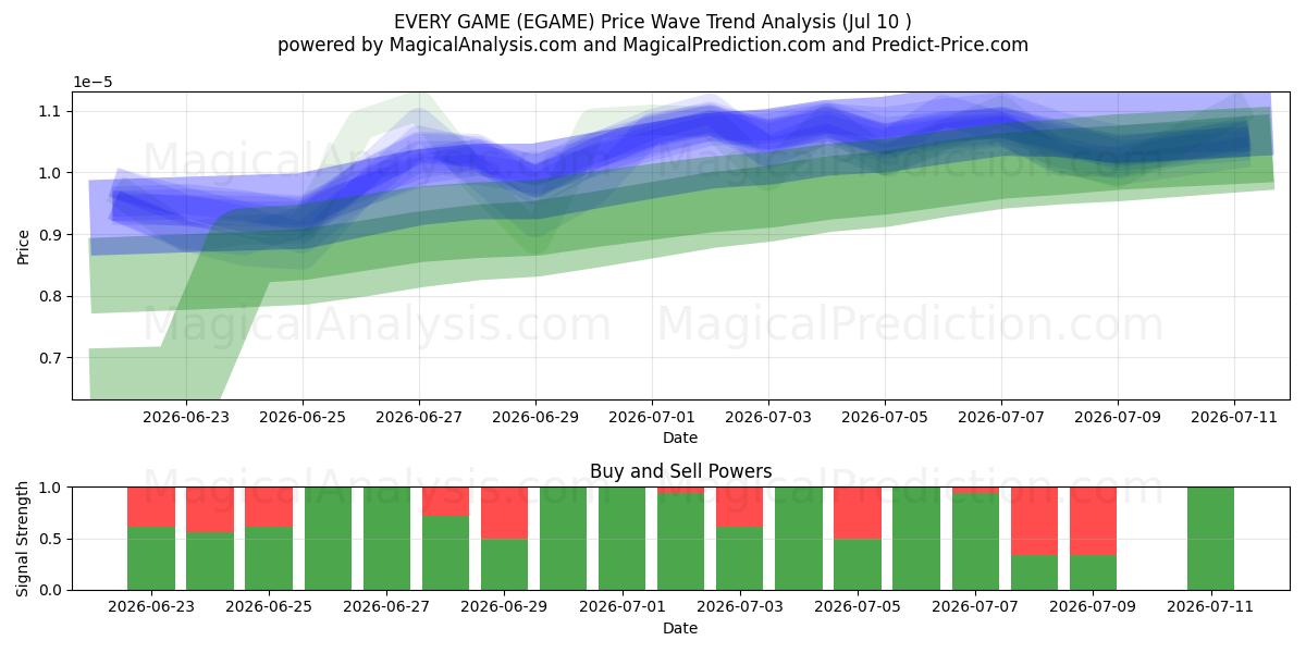  JOKAINEN PELI (EGAME) Support and Resistance area (09 Jul) 