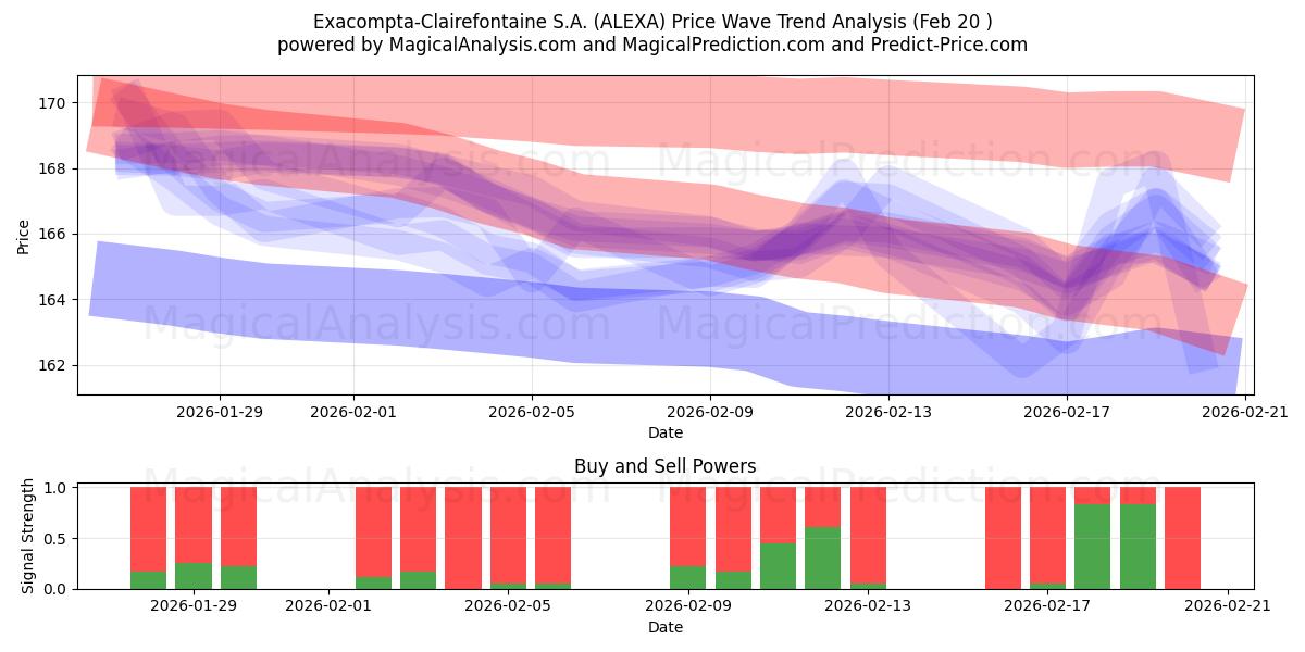  Exacompta-Clairefontaine S.A. (ALEXA) Support and Resistance area (19 Feb) 