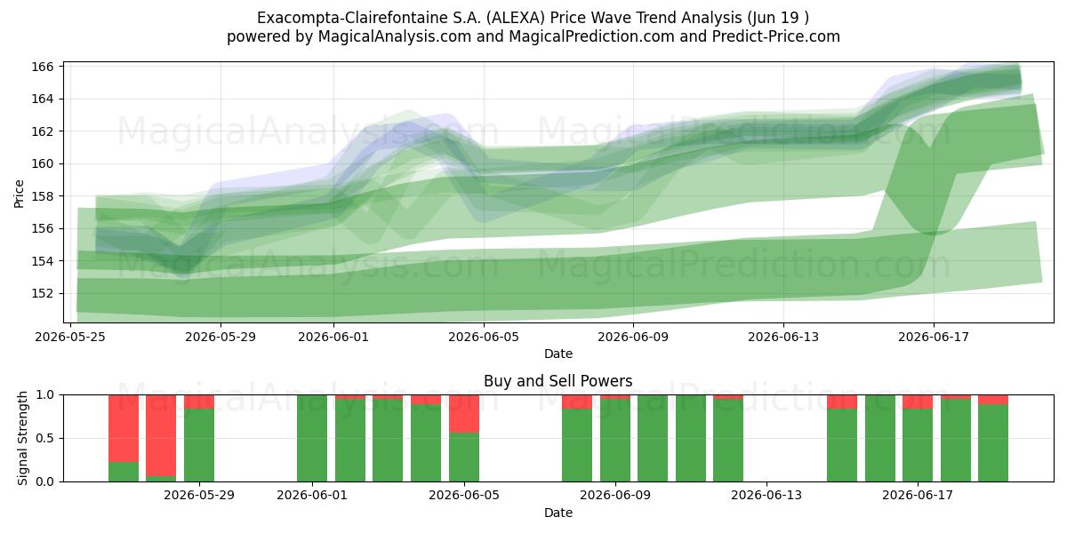  Exacompta-Clairefontaine S.A. (ALEXA) Support and Resistance area (18 Jun) 