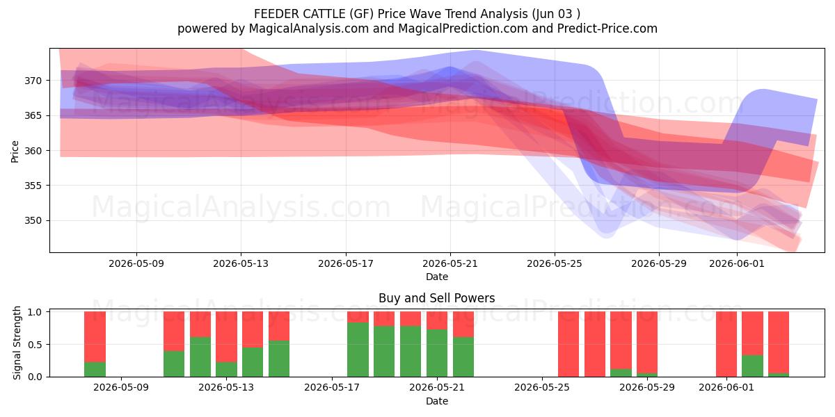  VOEDERVEE (GF) Support and Resistance area (02 Jun) 