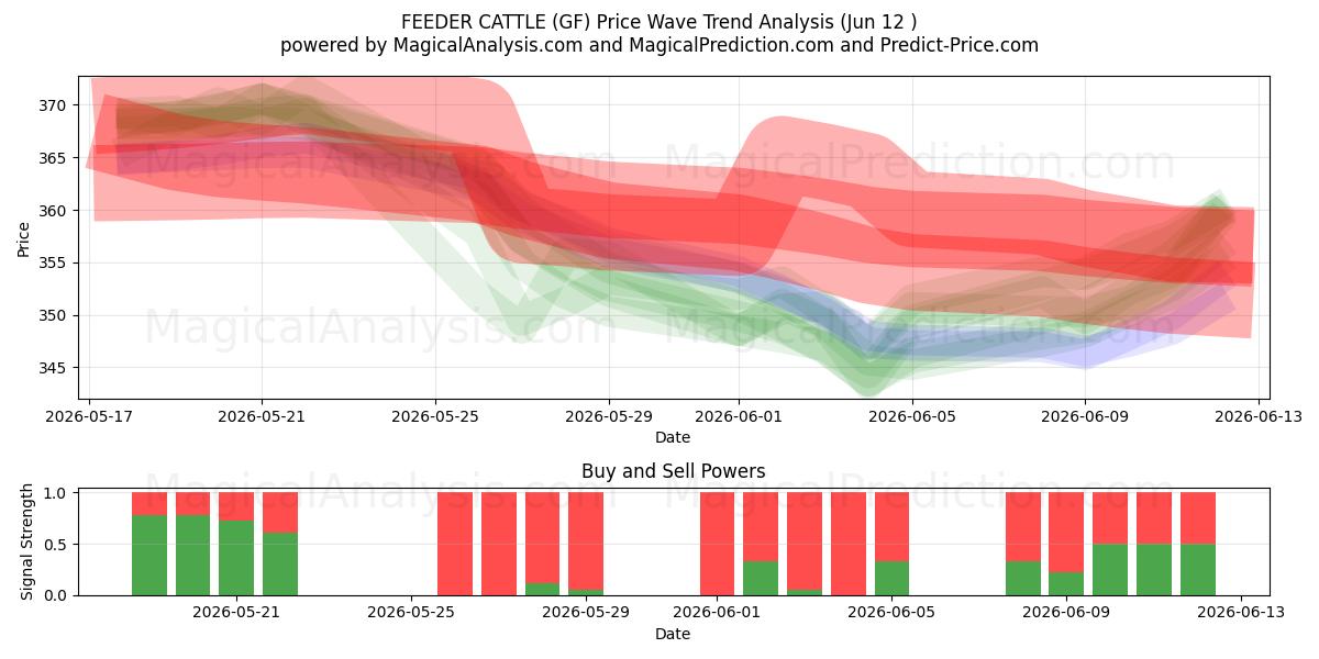  FODERKÆG (GF) Support and Resistance area (11 Jun) 