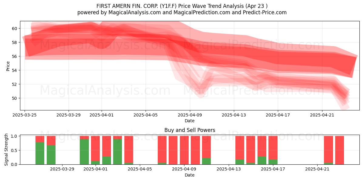 FIRST AMERN FIN. CORP. (Y1F.F) Support and Resistance area (23 Apr) FIRST AMERN FIN. CORP. (Y1F.F) Support and Resistance area (23 Apr)