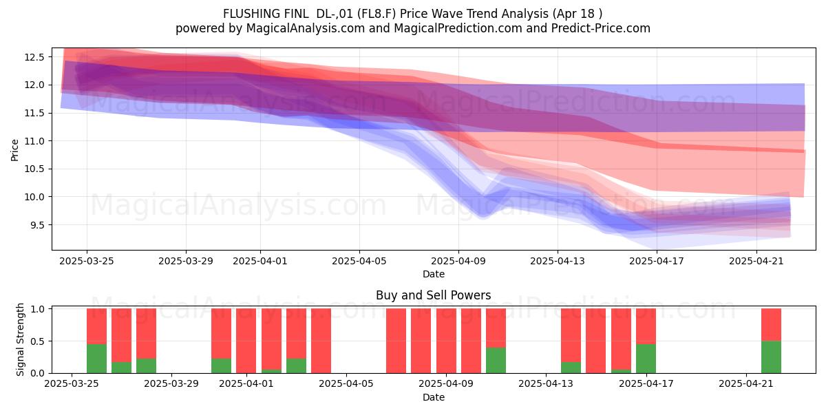  FLUSHING FINL  DL-,01 (FL8.F) Support and Resistance area (18 Apr) 