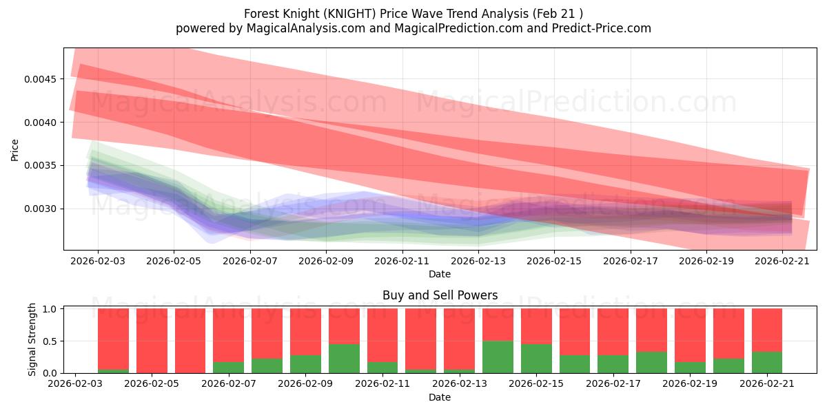  شوالیه جنگل (KNIGHT) Support and Resistance area (20 Feb) 
