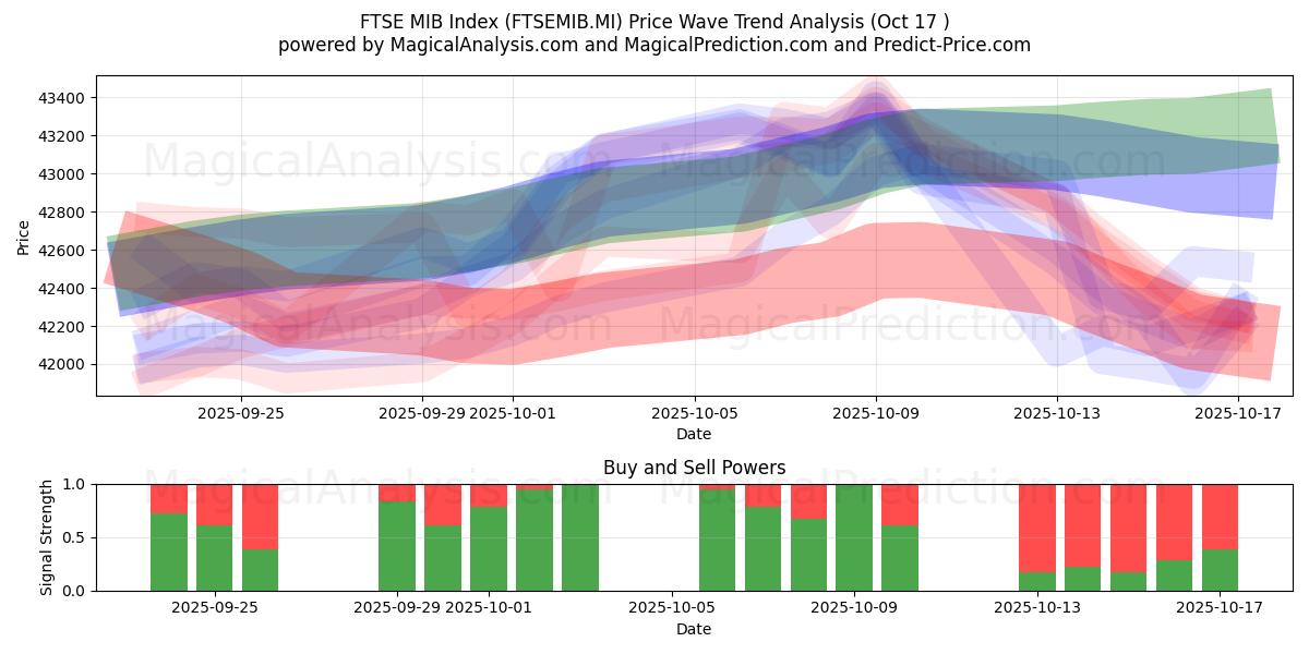 FTSE MIB Index (FTSEMIB.MI) Support and Resistance area (16 Oct) FTSE MIB Index (FTSEMIB.MI) Support and Resistance area (16 Oct)