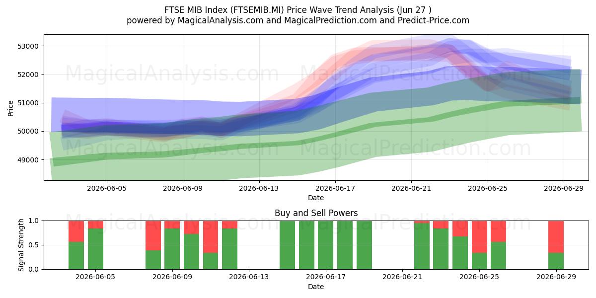  FTSE MIB-indeks (FTSEMIB.MI) Support and Resistance area (26 Jun) 