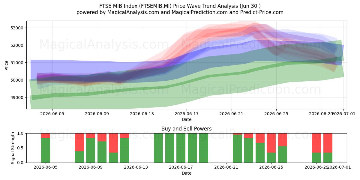  FTSE MIB-index (FTSEMIB.MI) Support and Resistance area (29 Jun) 
