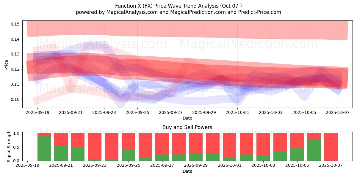  Functie X (FX) Support and Resistance area (06 Oct) 