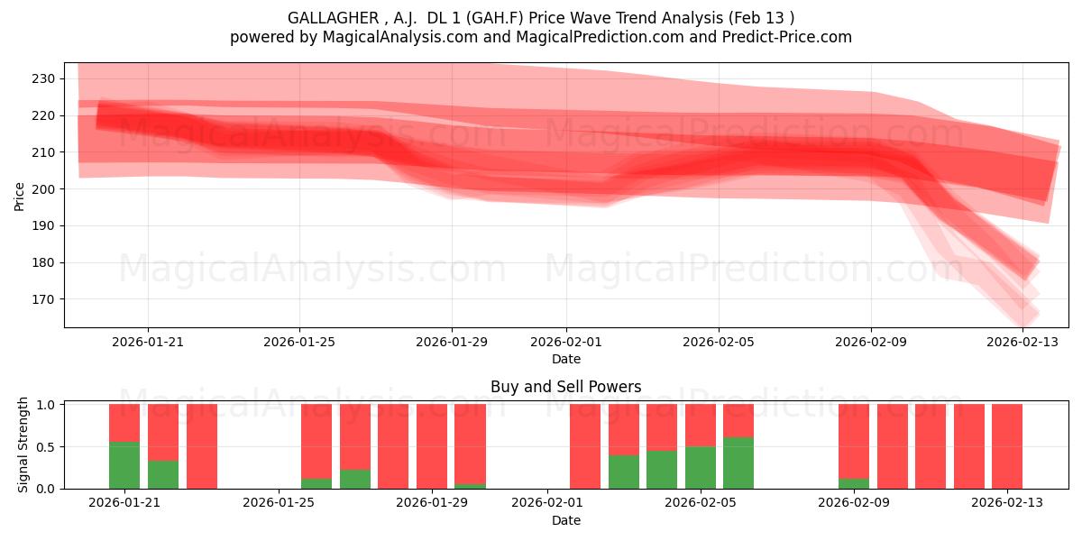  GALLAGHER , A.J.  DL 1 (GAH.F) Support and Resistance area (12 Feb) 