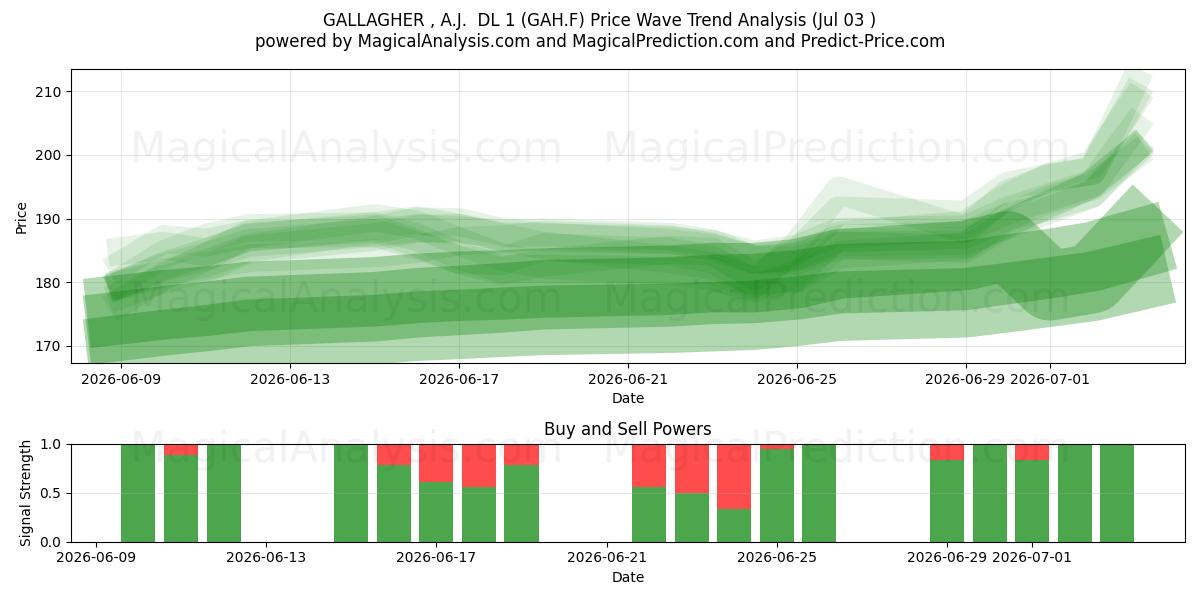  GALLAGHER , A.J.  DL 1 (GAH.F) Support and Resistance area (02 Jul) 