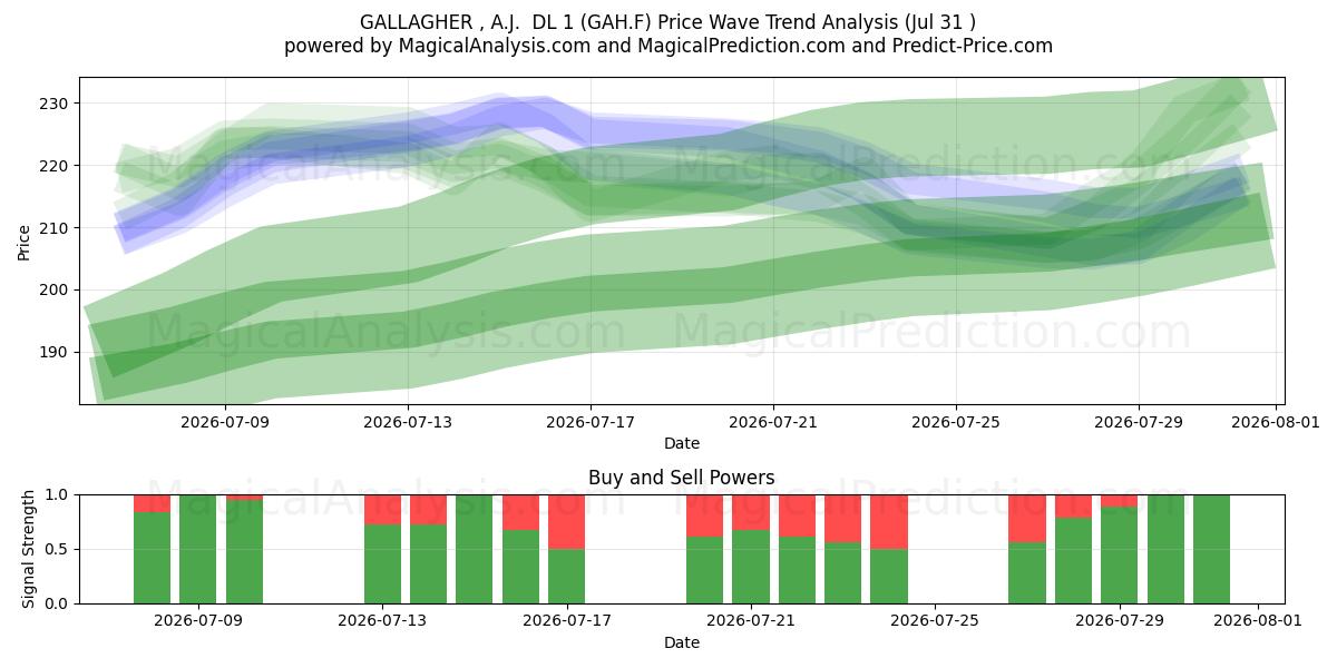  GALLAGHER , A.J.  DL 1 (GAH.F) Support and Resistance area (30 Jul) 