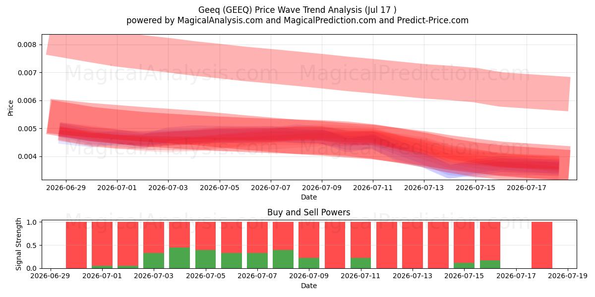  Mensch (GEEQ) Support and Resistance area (16 Jul) 