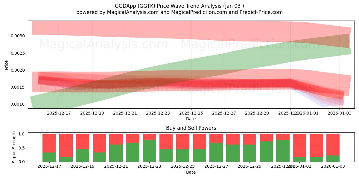 GGDApp (GGTK) Support and Resistance area (02 Jan) 