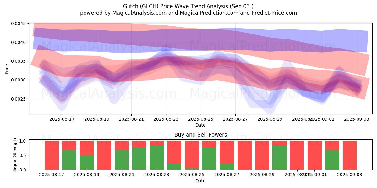 Kusur (GLCH) Support and Resistance area (02 Sep) Kusur (GLCH) Support and Resistance area (02 Sep)