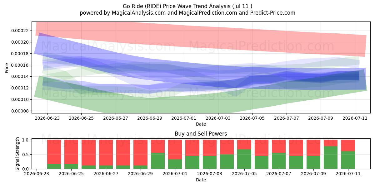  Mene ratsastamaan (RIDE) Support and Resistance area (10 Jul) 