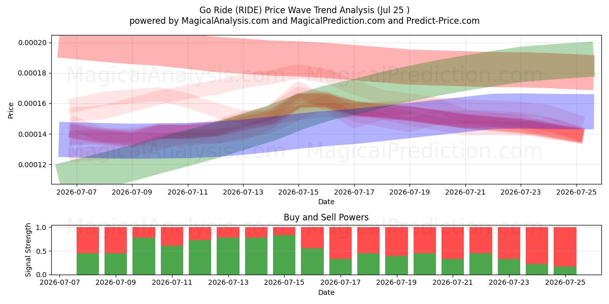 برو سوار شو (RIDE) Support and Resistance area (24 Jul) 