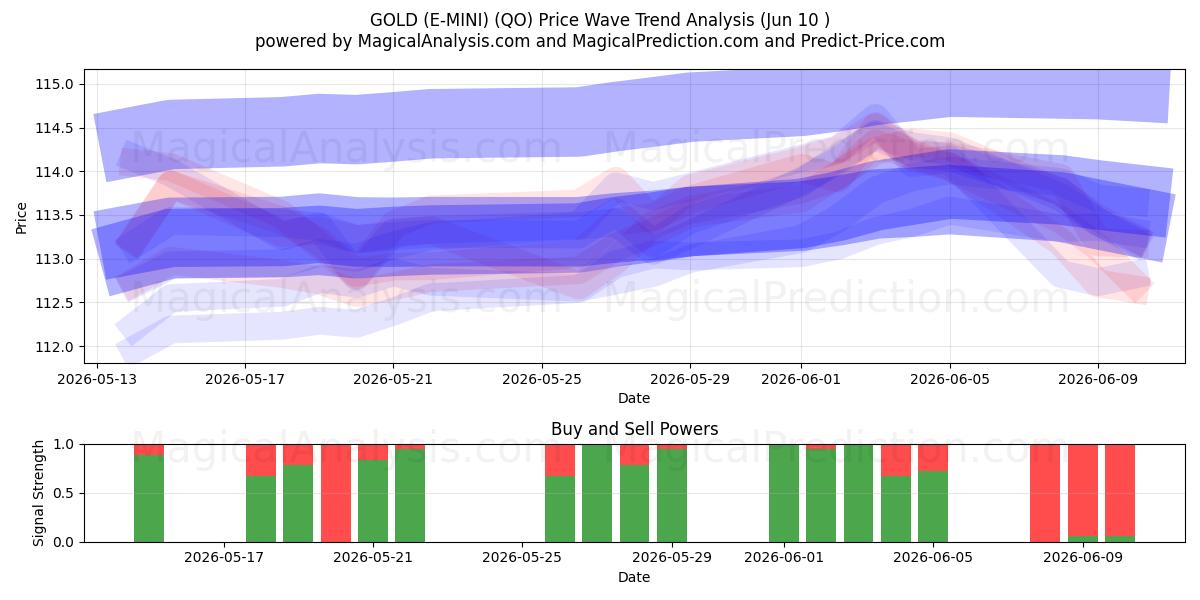 OR (E-MINI) (QO) Support and Resistance area (09 Jun) 