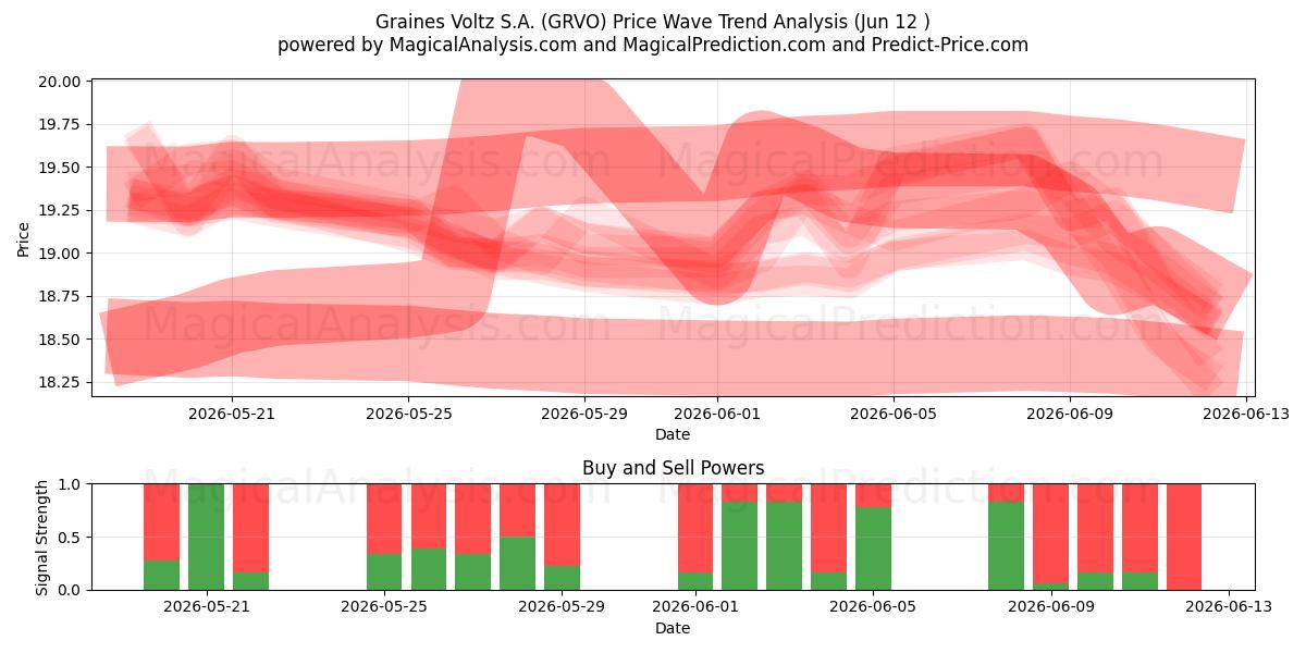  Graines Voltz S.A. (GRVO) Support and Resistance area (11 Jun) 