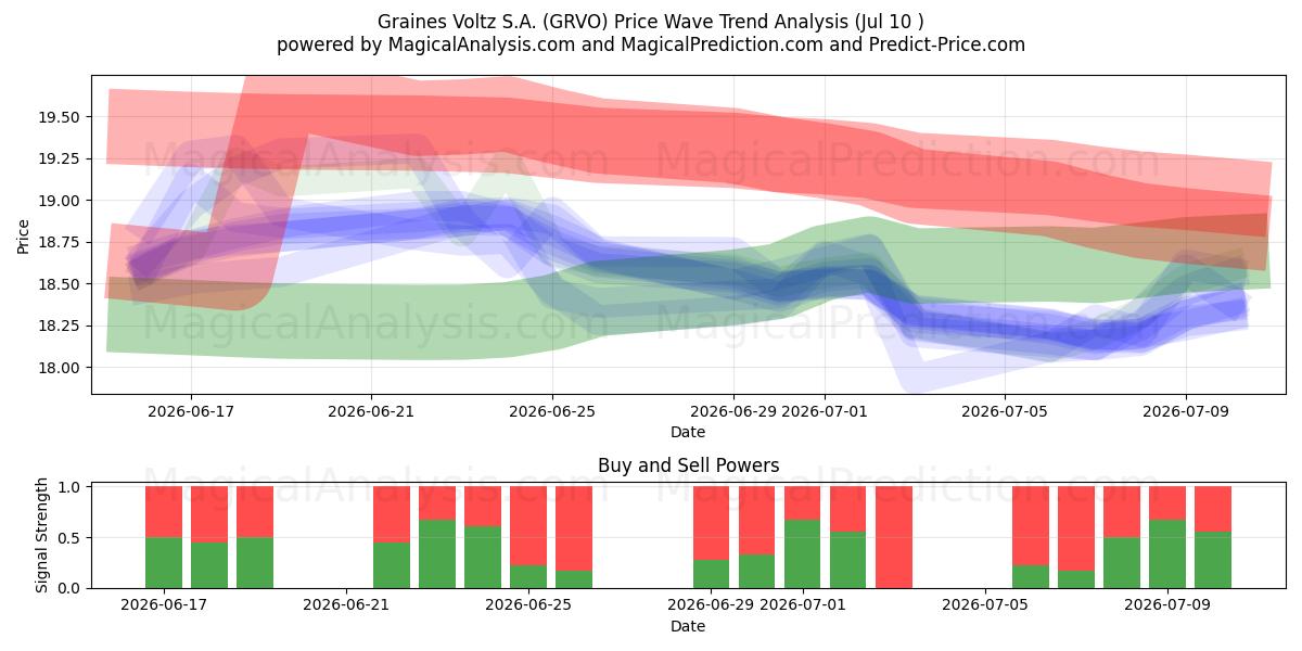  Graines Voltz S.A. (GRVO) Support and Resistance area (09 Jul) 