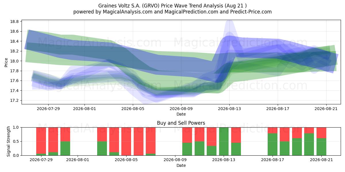  Graines Voltz S.A. (GRVO) Support and Resistance area (20 Aug) 
