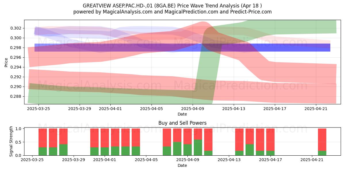  GREATVIEW ASEP.PAC.HD-,01 (8GA.BE) Support and Resistance area (18 Apr) 