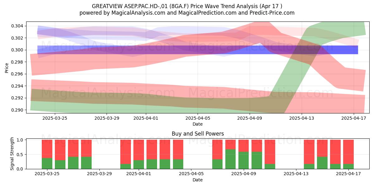  GREATVIEW ASEP.PAC.HD-,01 (8GA.F) Support and Resistance area (17 Apr) 