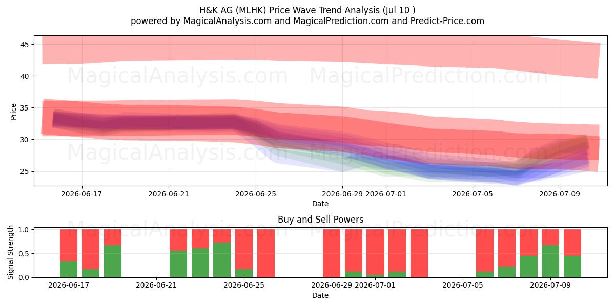 H&K AG (MLHK) Support and Resistance area (02 Jul) 