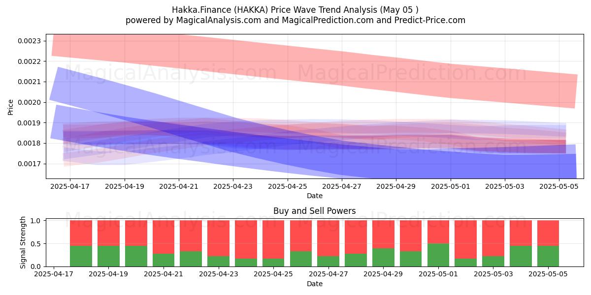  Hakka.Finance (HAKKA) Support and Resistance area (27 Mar) 