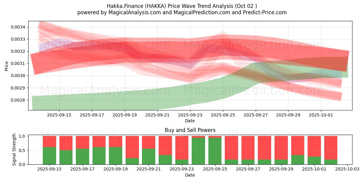  Hakka.금융 (HAKKA) Support and Resistance area (01 Oct) 