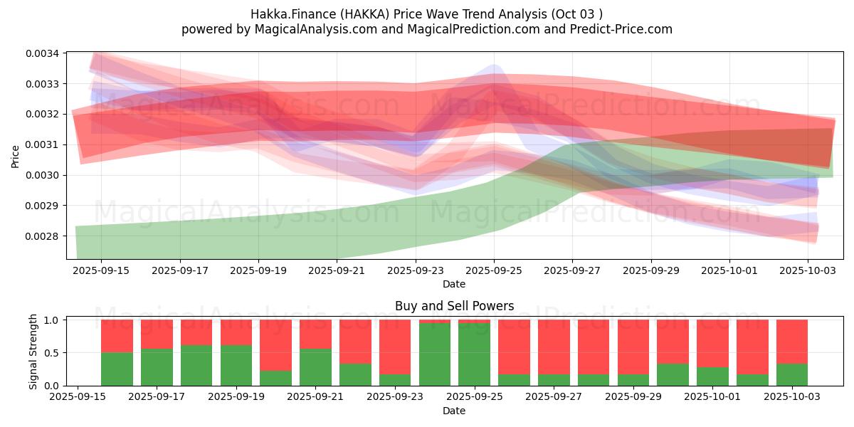  Hakka.Finans (HAKKA) Support and Resistance area (02 Oct) 